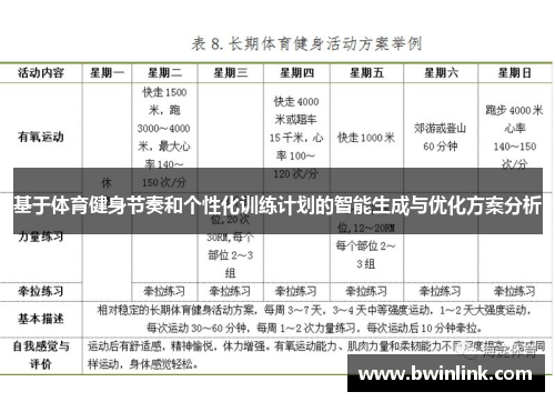 基于体育健身节奏和个性化训练计划的智能生成与优化方案分析