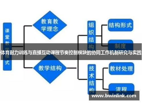 体育耐力训练与直播互动课程节奏控制模块的协同工作机制研究与实践