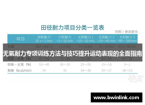 无氧耐力专项训练方法与技巧提升运动表现的全面指南