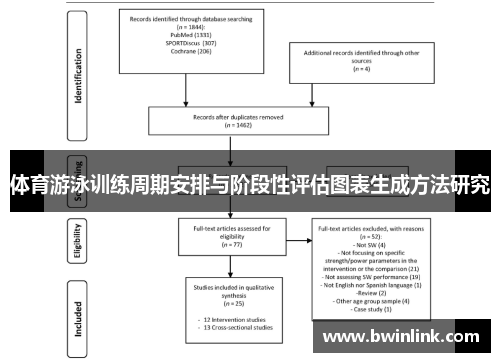 体育游泳训练周期安排与阶段性评估图表生成方法研究