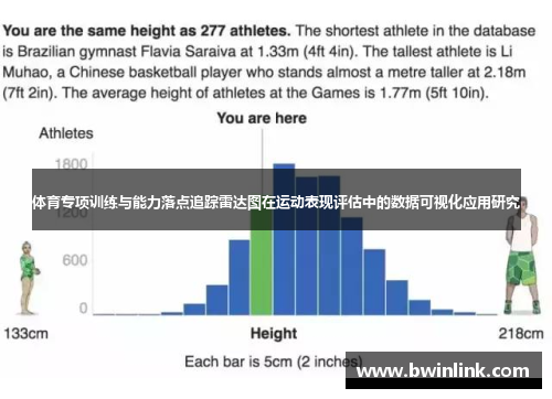 体育专项训练与能力落点追踪雷达图在运动表现评估中的数据可视化应用研究
