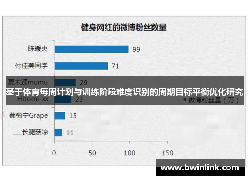 基于体育每周计划与训练阶段难度识别的周期目标平衡优化研究