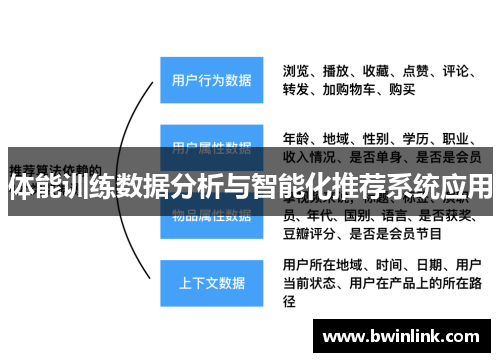 体能训练数据分析与智能化推荐系统应用